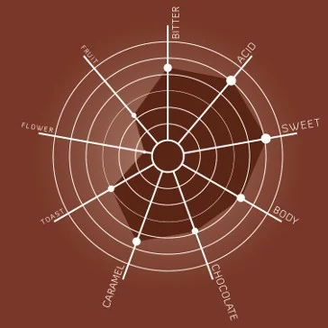 Kafijas pupiņas Illy Arabica Selection Gvatemala 250g