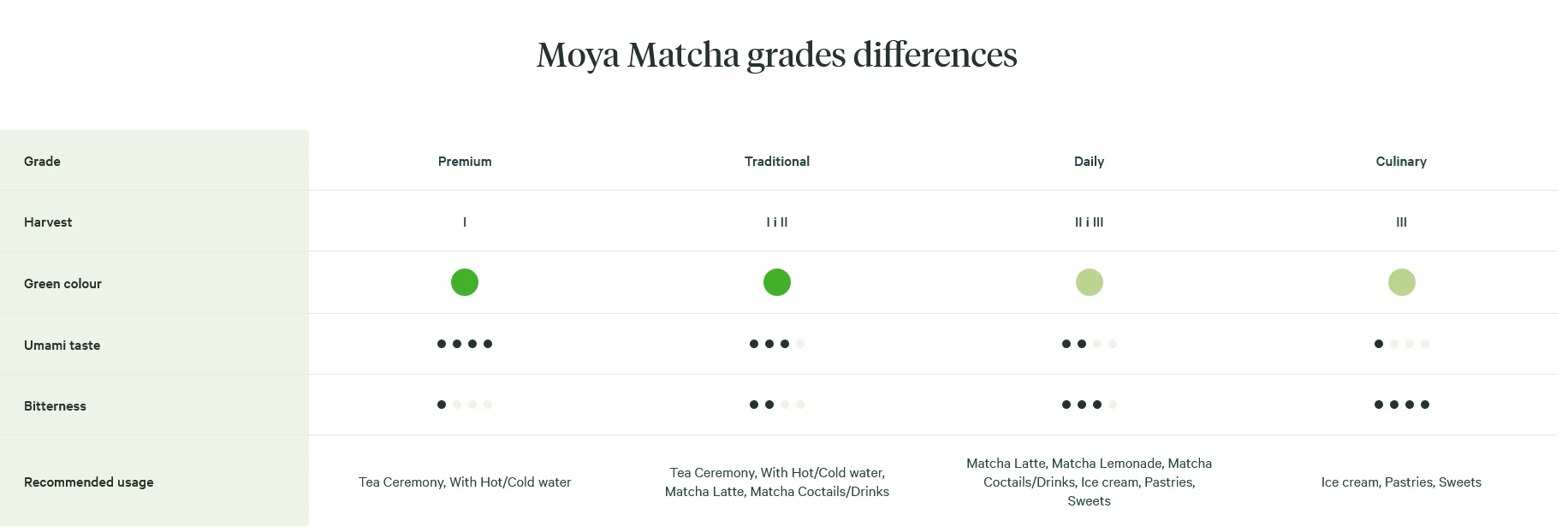 Moya Matča To Go! Tradicionāla 7x1.5g nūjiņas Japāna Bio