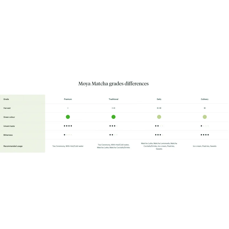 Moya Matcha komplekts Ceremonial Traditional Yugen